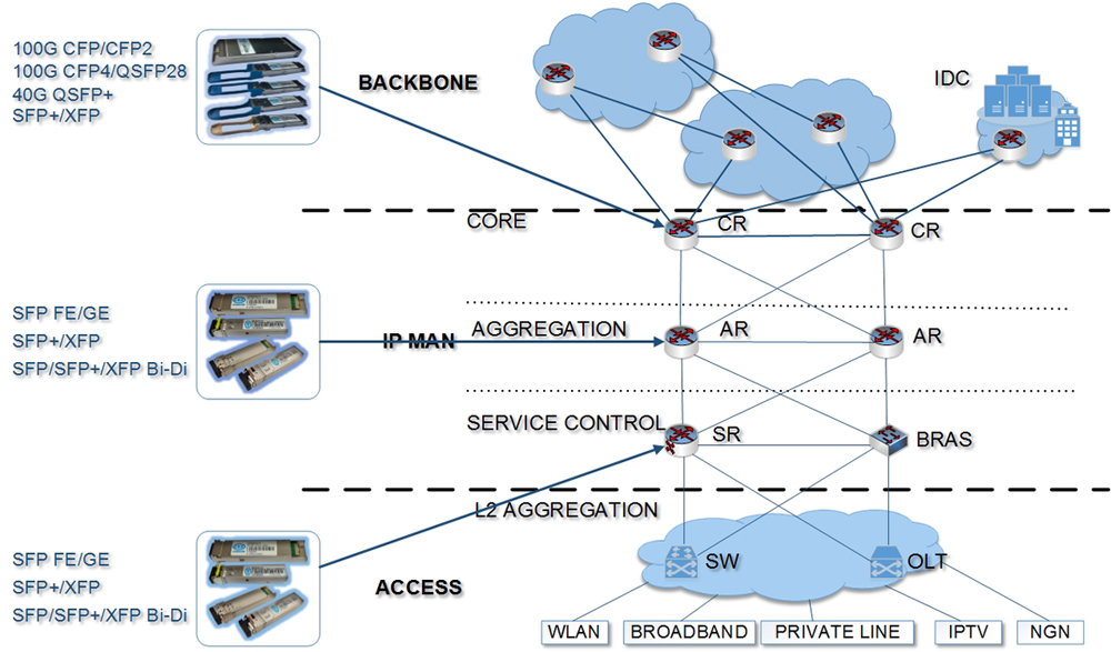 MAN Metropolitan area network.jpg