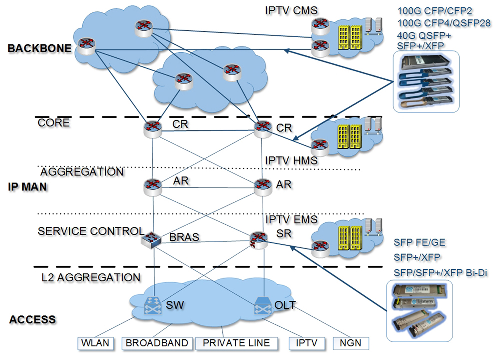 IPTV.jpg